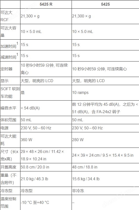 Eppendorf 5425R 離心機(jī)